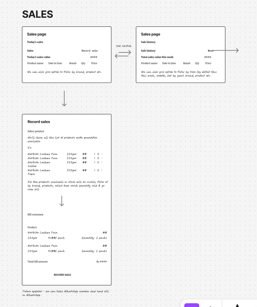 Wireframe of the sales page and the record sales flow with bill summary