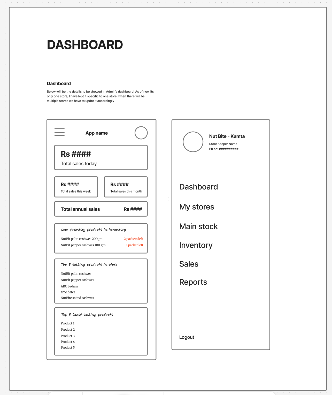 Wireframe of the owner dashboard and the side menu