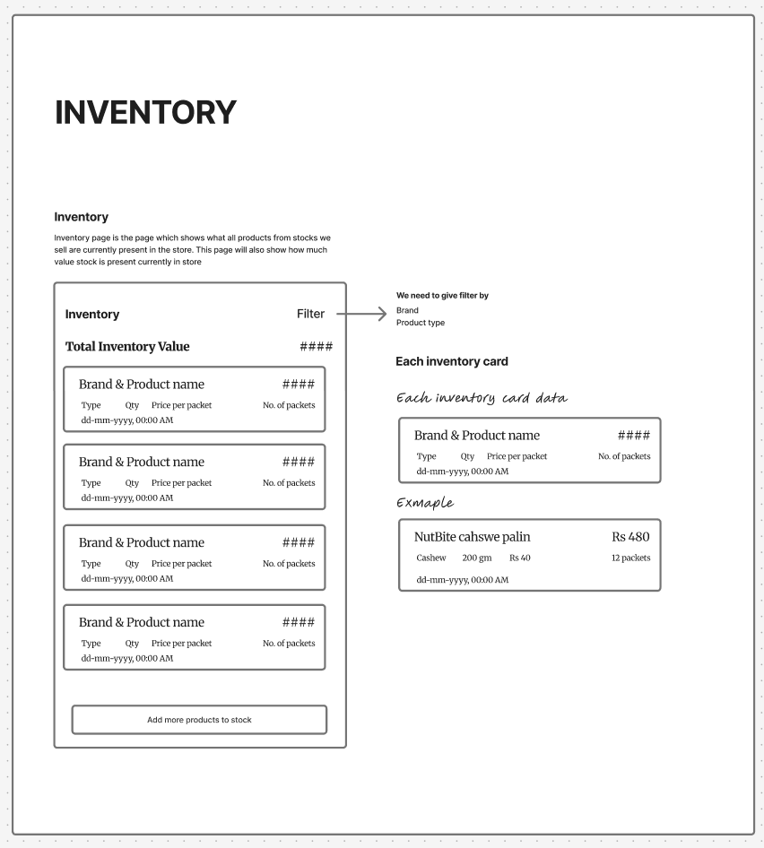 Wireframe of the inventory page and the inventory card