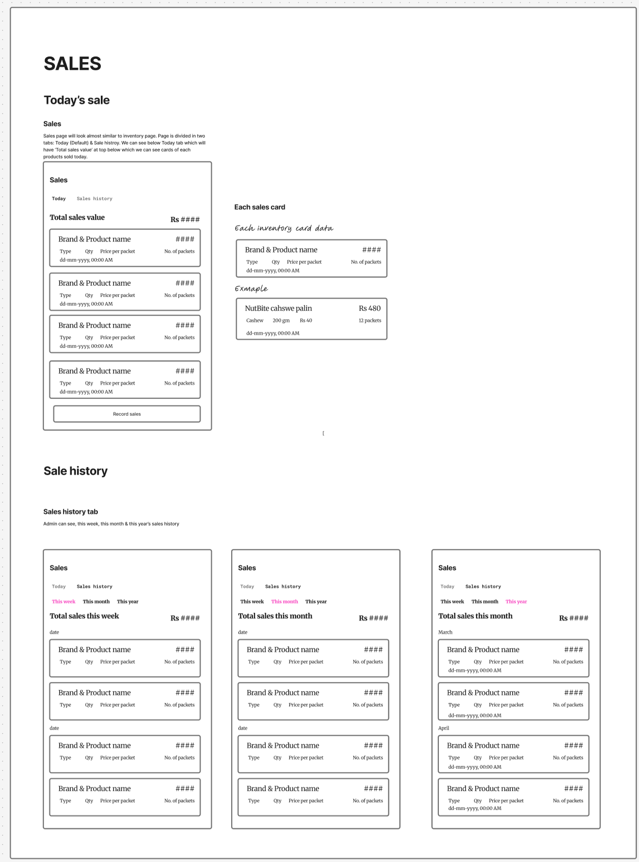 Wireframe of today's sales and the weekly, monthly and yearly sales history
