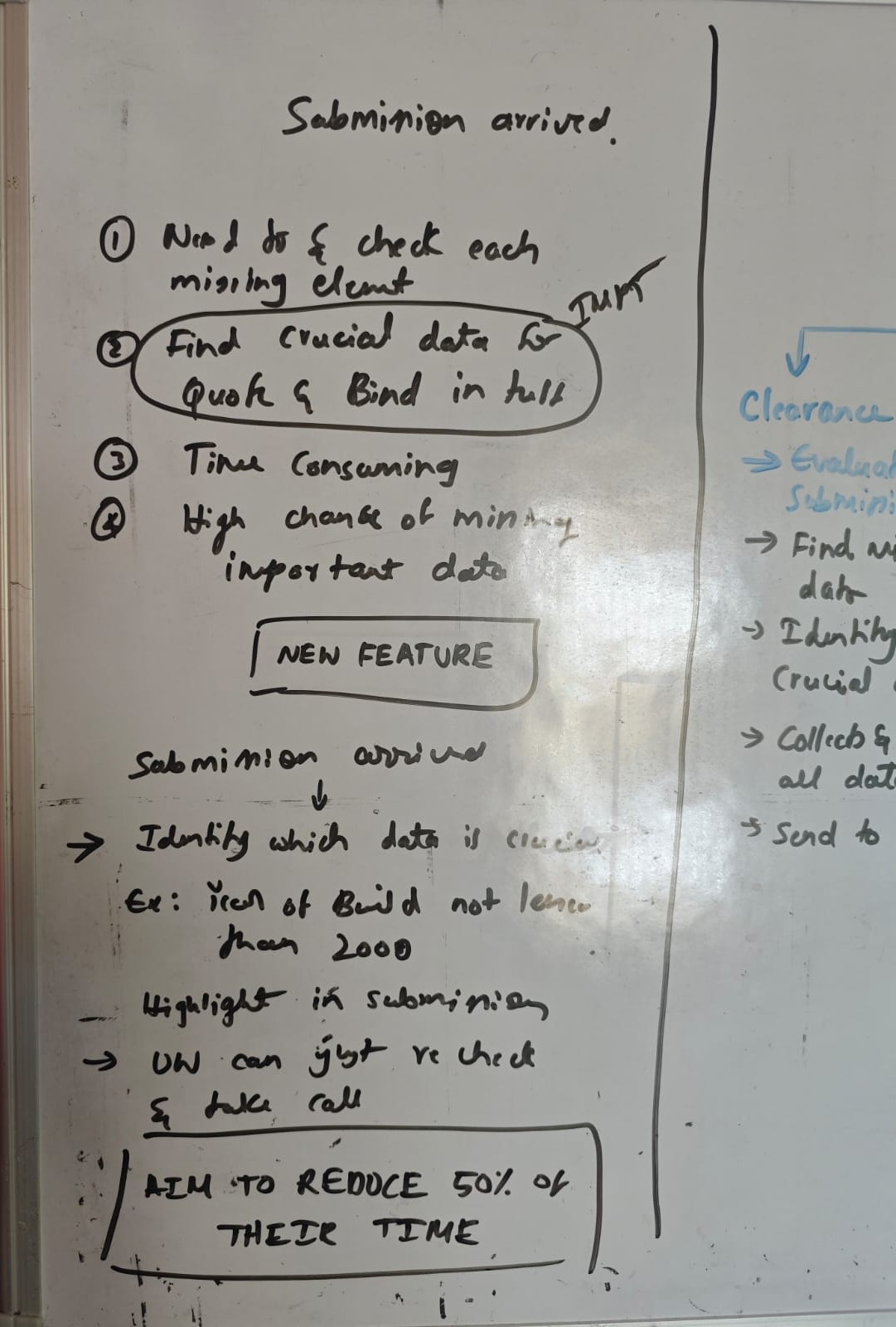 Whiteboard Aviation clearance and underwriter flows next to Marine and Construction