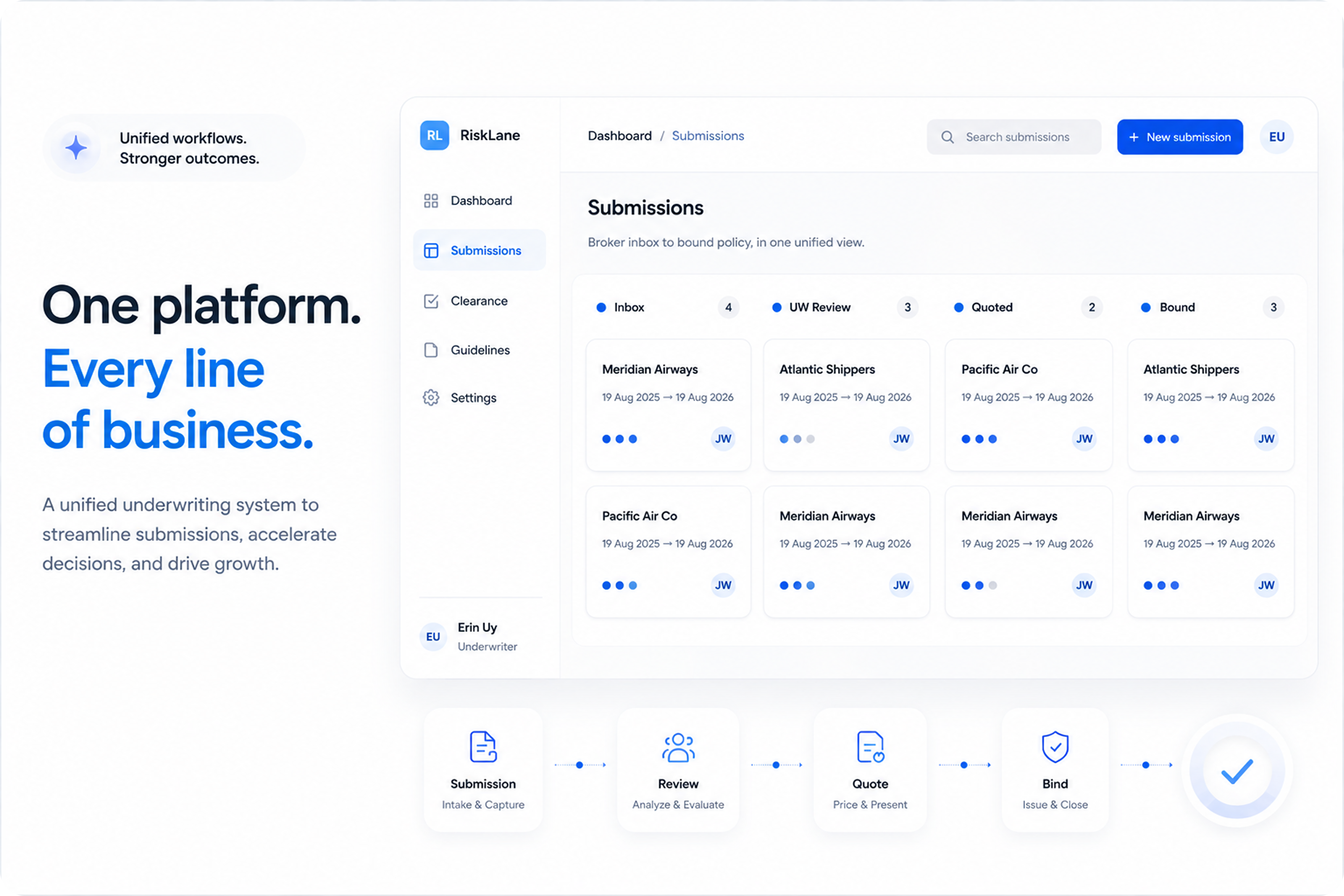 RiskLane submissions workbench