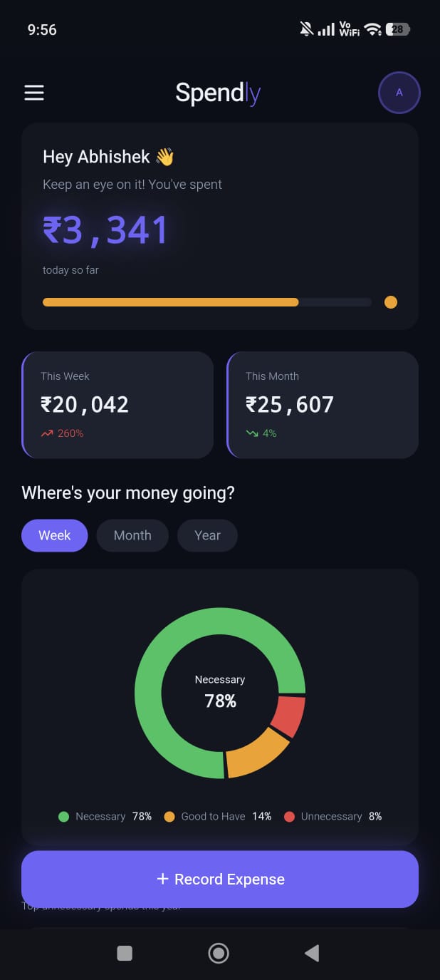 Spendly dashboard — necessary vs unnecessary spend shown as a donut chart